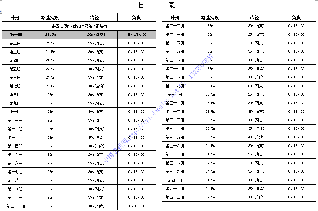 小箱梁上下部结构-2016桥梁通用图